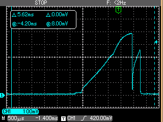 Oscilloscope capture of injector current during an injection event